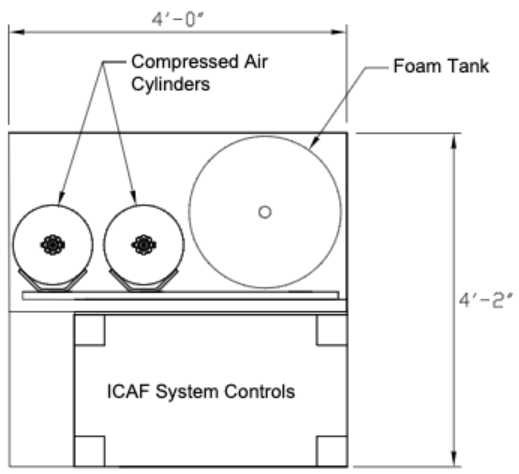 siron compressed air foam icaf system footprint figure 2 1
